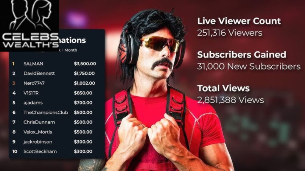 dr disrespect net worth