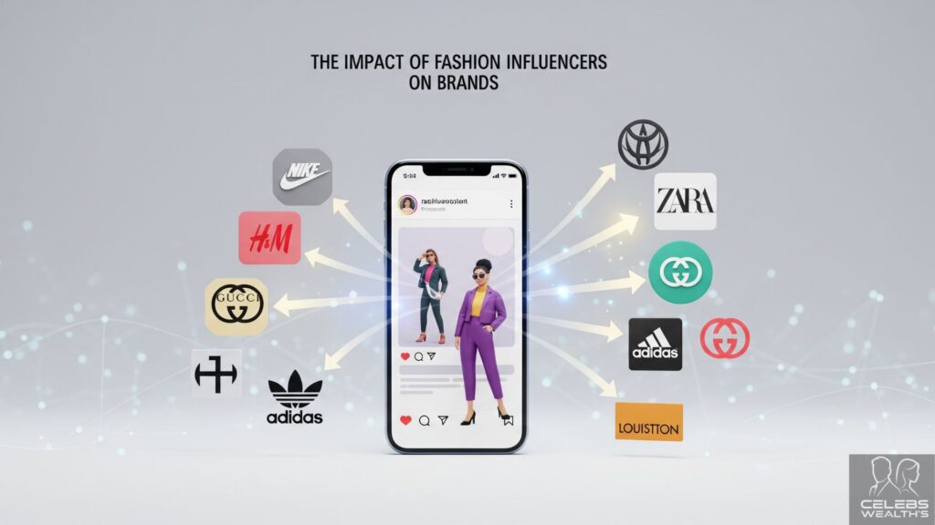 Fashion Influencers