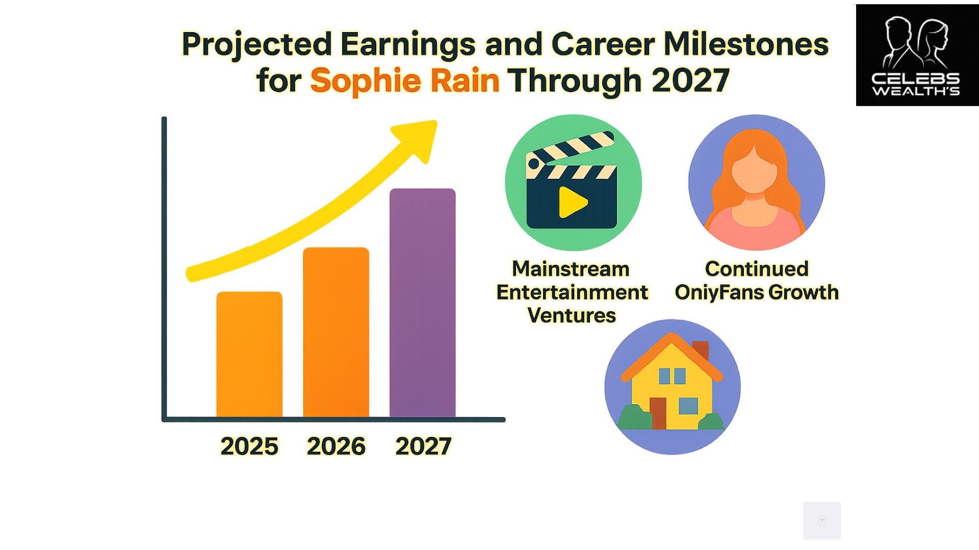 Sophie Rain Net Worth: Full Earnings Breakdown - Celebs Wealths